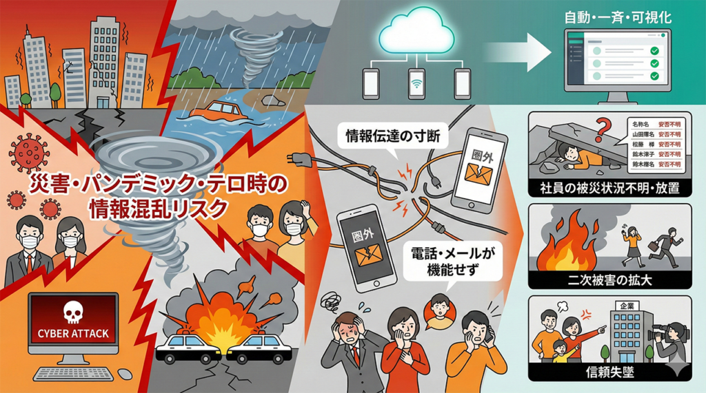 なぜ今、企業や自治体に安否確認システムが必要なのか？