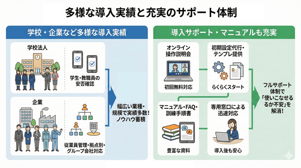 学校・企業など多様な導入実績