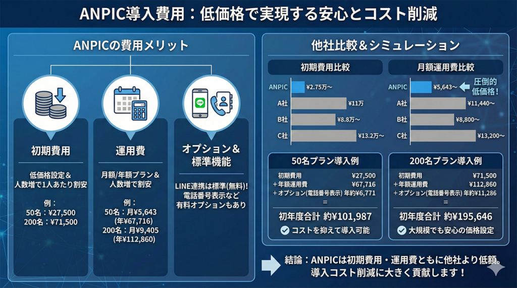 ANPIC導入にかかる費用
