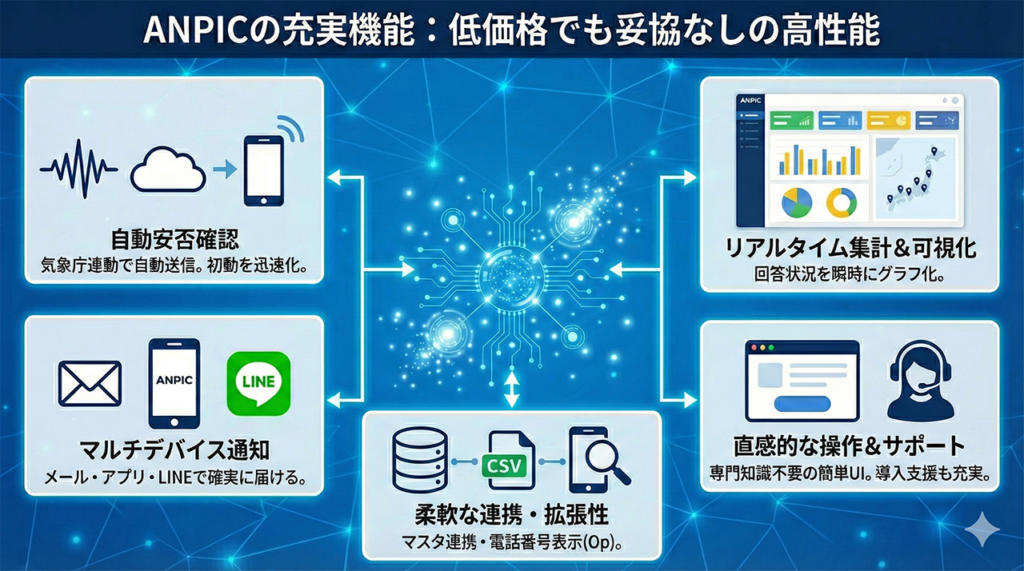 ANPICの機能a
