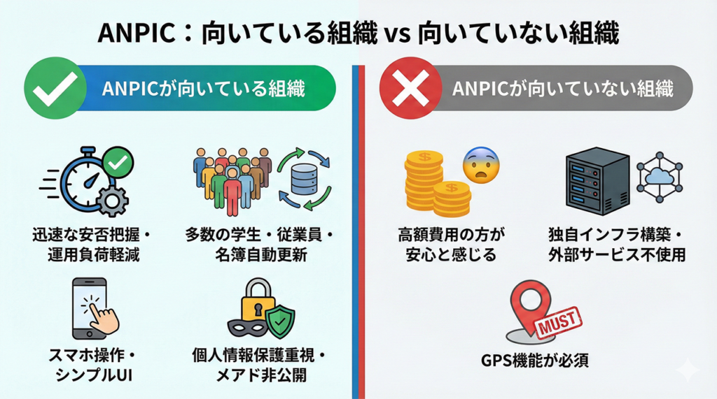 ANPICが向いている組織とそうでない組織