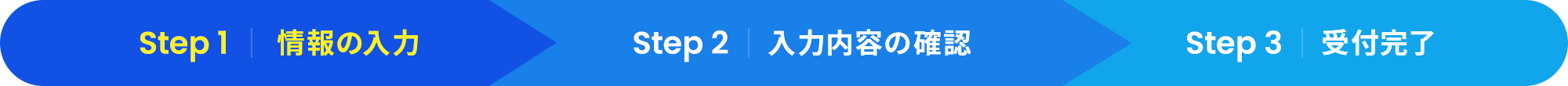 情報の入力